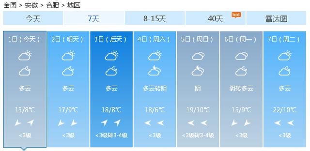 快讯！中央气象台发布合肥市今（1日）起未来七天天气预报
