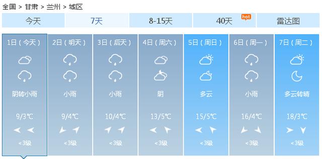 快讯！中央气象台发布兰州市今（1日）起未来七天天气预报