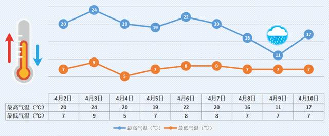 快讯！北京市气象台发布明（2日）起未来9天天气预报