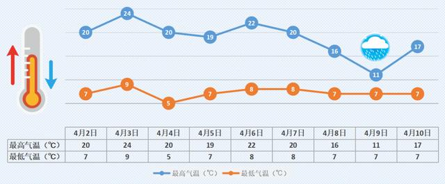 快讯！北京市气象台发布明（2日）起未来9天天气预报