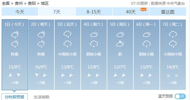 快讯!贵州省气象台发布明(2日)起未来三天天气预报