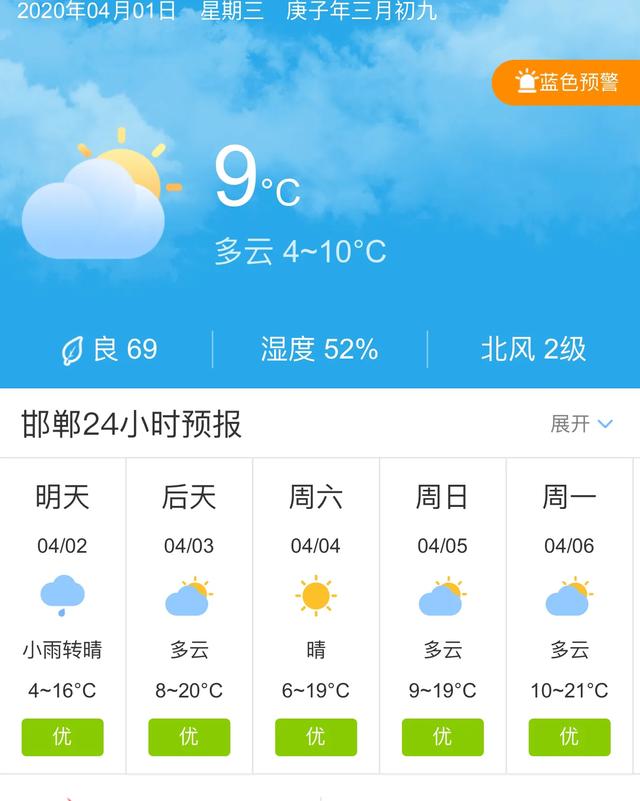 天气快讯！河北邯郸明天4月2日起未来五天天气预报
