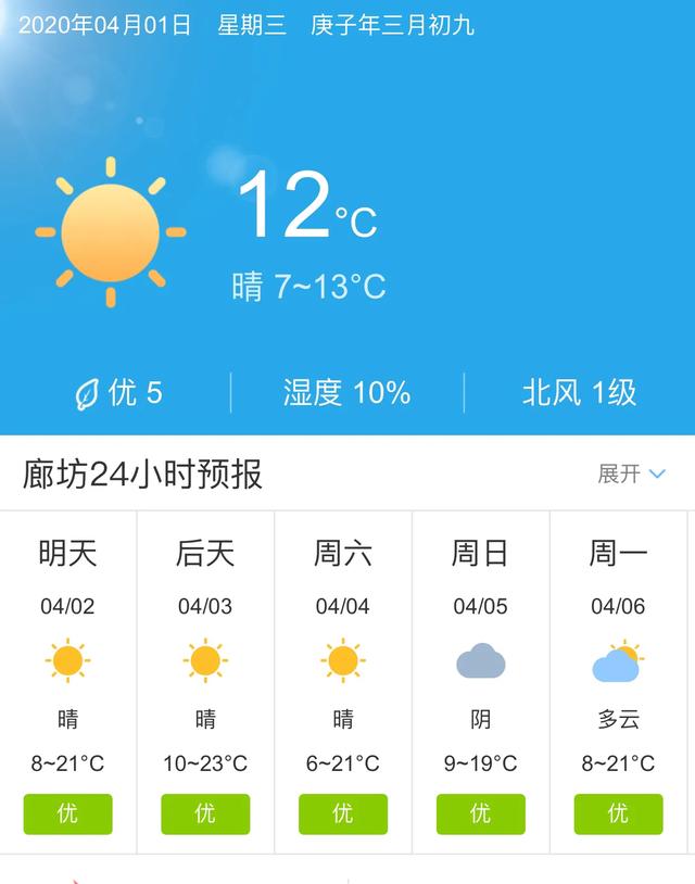 天气快讯！河北廊坊明天4月2日起未来五天天气预报