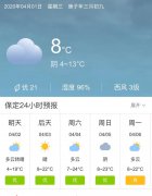 河北保定明天4月2日起未来