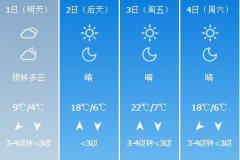 河北全省大部分地区最低