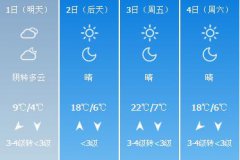 河北全省大部分地区最低