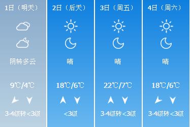 河北32县市大风预警，有雨降温