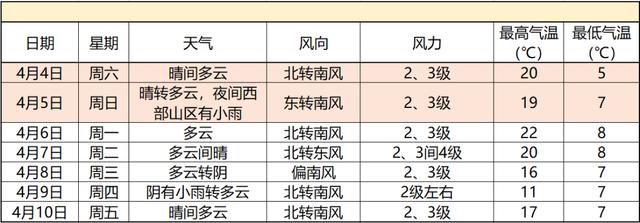 快讯！北京市气象台发布明（2日）起未来9天天气预报