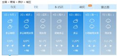 西宁今（1日）起未来七天
