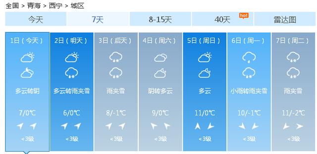 快讯！中央气象台发布西宁市今（1日）起未来七天天气预报