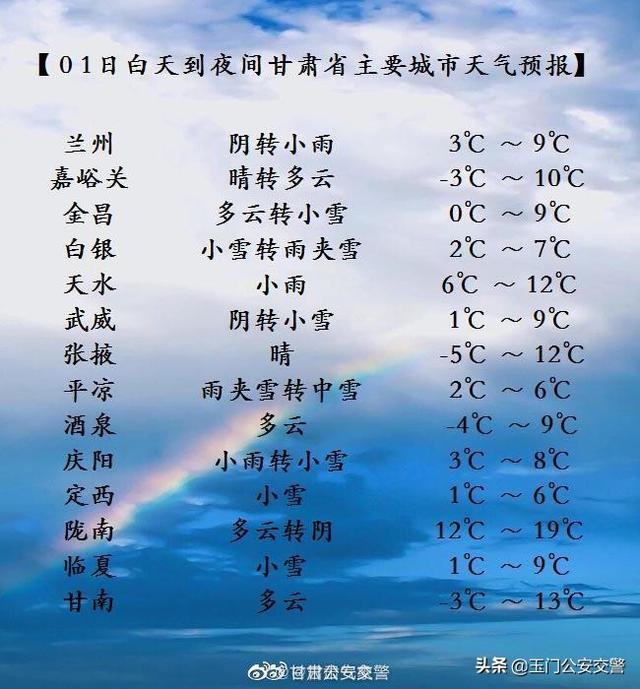 甘肃省主要城市天气预报