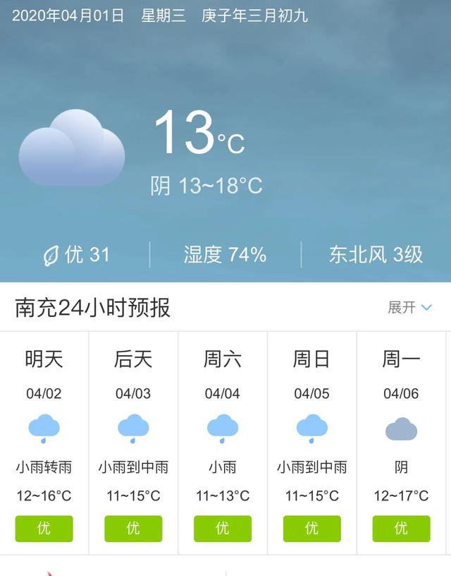 天气快讯！四川南充明天4月2日起未来五天天气预报