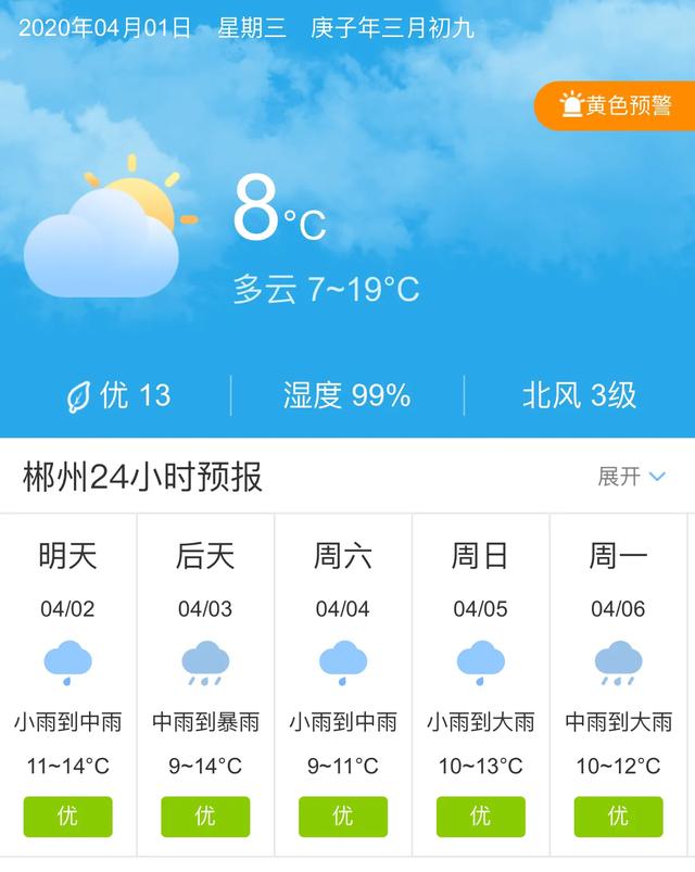 天气快讯！湖南郴州明天4月2日起未来五天天气预报