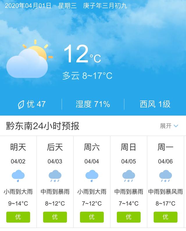 天气快讯！贵州黔东南明天4月2日起未来五天天气预报