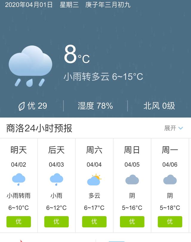 天气快讯！陕西商洛明天4月2日起未来五天天气预报