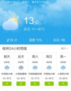 广西桂林明天4月2日起未来