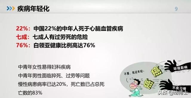 不容乐观!中国青少年儿童健康大数据(建议所有家长收藏)