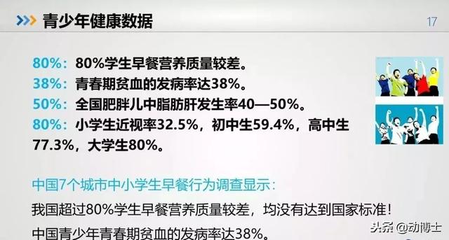 不容乐观!中国青少年儿童健康大数据(建议所有家长收藏)