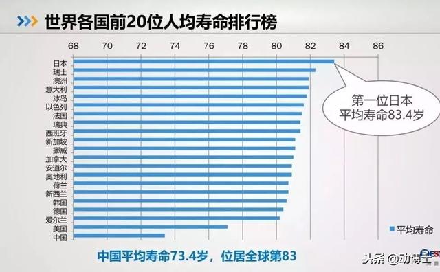 不容乐观!中国青少年儿童健康大数据(建议所有家长收藏)