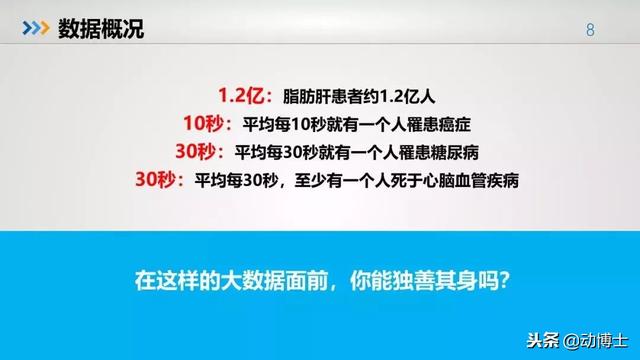 不容乐观!中国青少年儿童健康大数据(建议所有家长收藏)