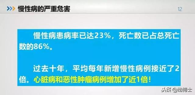 不容乐观!中国青少年儿童健康大数据(建议所有家长收藏)