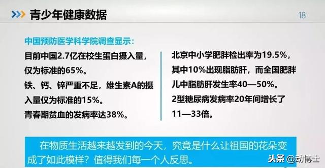 不容乐观!中国青少年儿童健康大数据(建议所有家长收藏)