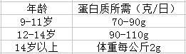 青少年健康的5大法宝