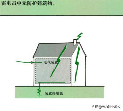 涨知识!常见雷电基础知识汇总,从小白进阶到雷电达人