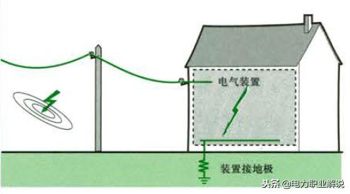 涨知识!常见雷电基础知识汇总,从小白进阶到雷电达人
