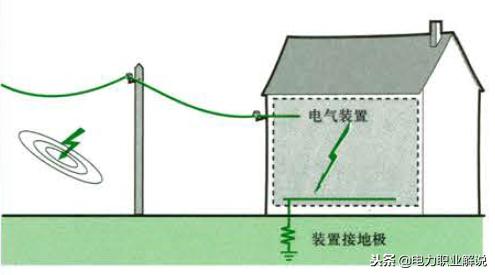 涨知识！常见雷电基础知识汇总，从小白进阶到雷电达人