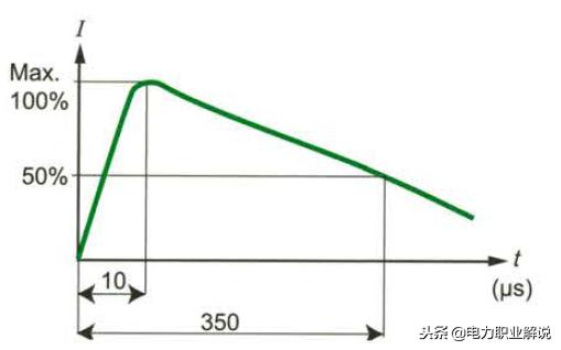 涨知识!常见雷电基础知识汇总,从小白进阶到雷电达人