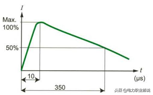 涨知识！常见雷电基础知识汇总，从小白进阶到雷电达人