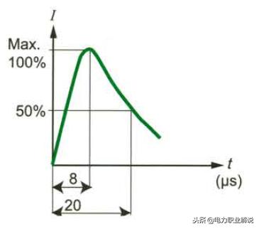 涨知识！常见雷电基础知识汇总，从小白进阶到雷电达人