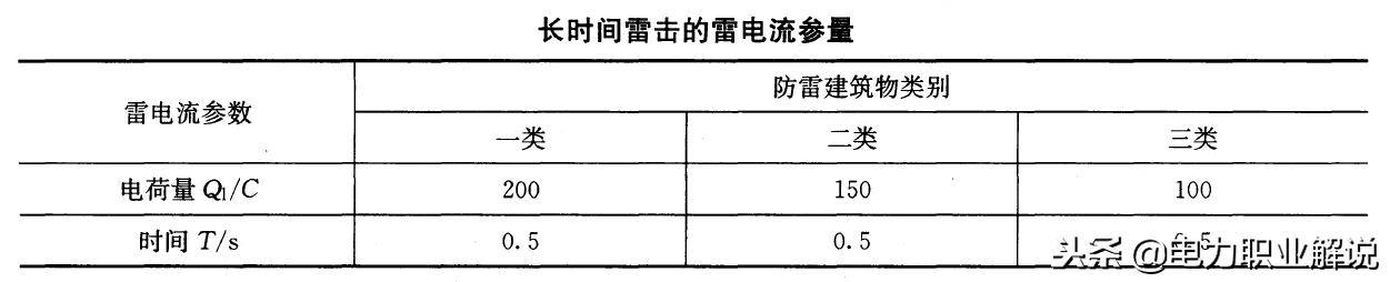 涨知识！常见雷电基础知识汇总，从小白进阶到雷电达人