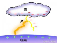 夏季雷雨天比较多，这几