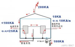 防直击雷的原理