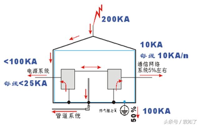 打雷下雨天气要关闭家里的电源么「民生-直击雷篇介绍」