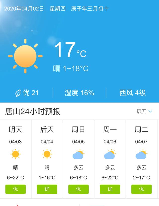 天气快讯！河北唐山明天4月3日起未来五天天气预报