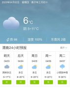 陕西渭南明天4月3日起未来