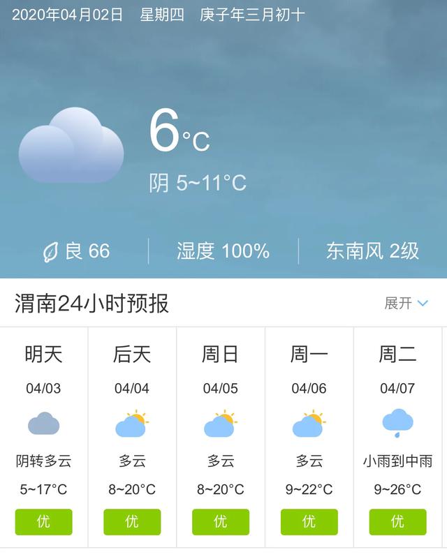 天气快讯！陕西渭南明天4月3日起未来五天天气预报