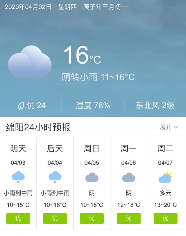 天气快讯！四川绵阳明天4月3日起未来五天天气预报