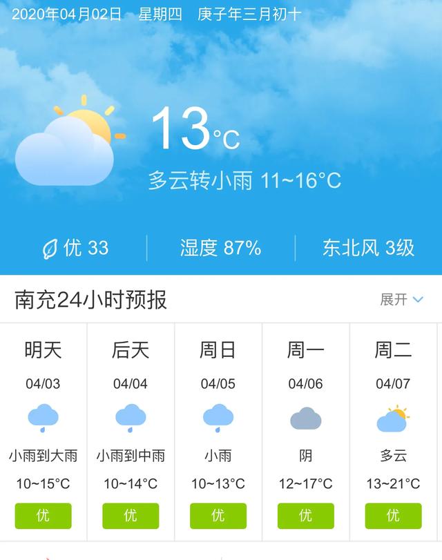 天气快讯！四川南充明天4月3日起未来五天天气预报