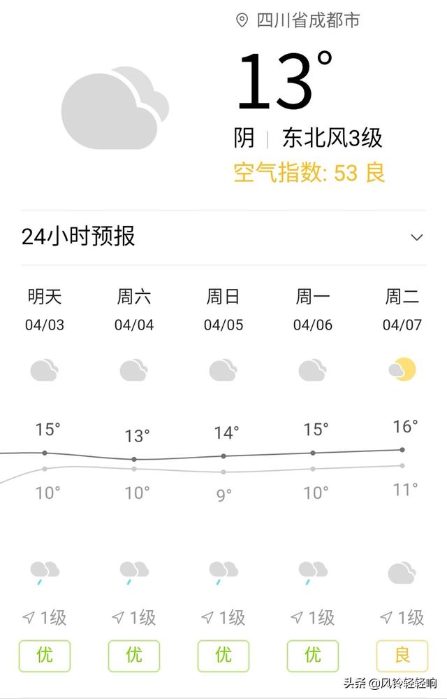 天气快讯！成都明天4月3日起未来5天天气预报