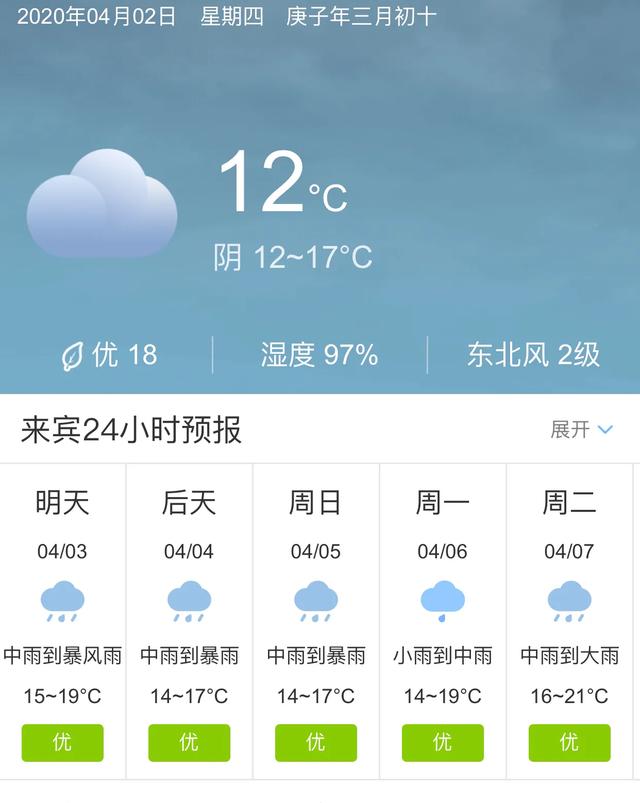 天气快讯！广西来宾明天4月3日起未来五天天气预报