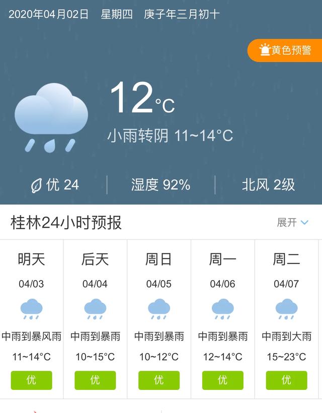 天气快讯！广西桂林明天4月3日起未来五天天气预报