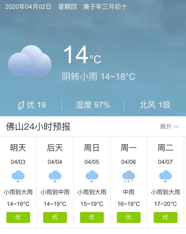天气快讯！广东佛山明天4月3日起未来五天天气预报