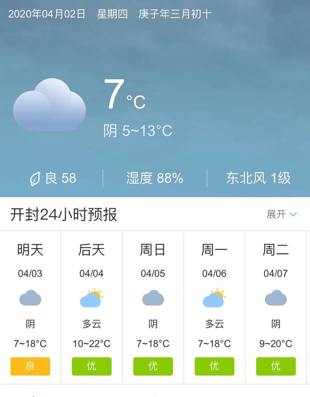 天气快讯！河南开封明天4月3日起未来五天天气预报