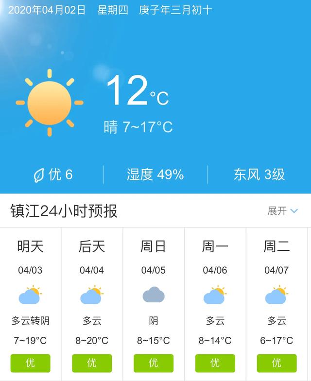 天气快讯！江苏镇江明天4月3日起未来五天天气预报