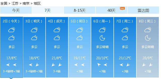 快讯！中央气象台发布南京市今（2日）起未来七天天气预报