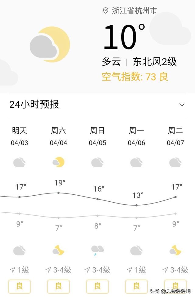 天气快讯！杭州明天4月3日起未来5天天气预报